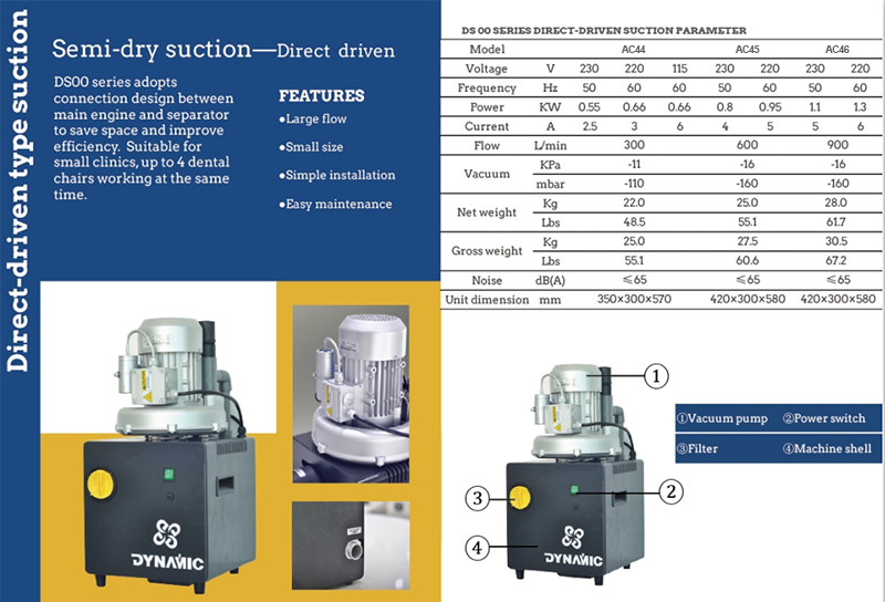 Direct-Driven Suction